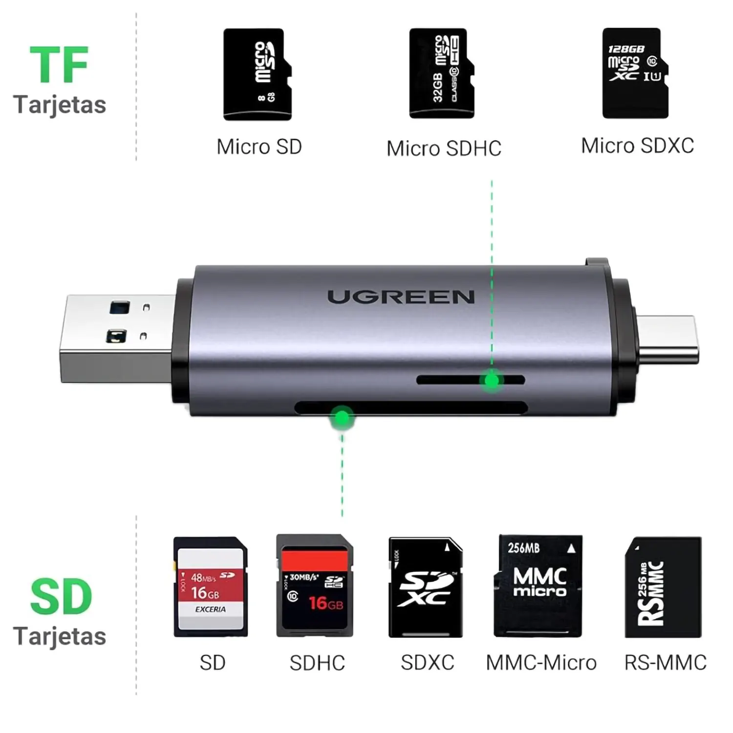 ADAPTADOR LECTOR DE TARJETAS SD - MICRO SD - TF - SDXC - A USB + USB-C 6 ADAPTADOR LECTOR DE TARJETAS SD - MICRO SD - TF - SDXC - A USB + USB-C