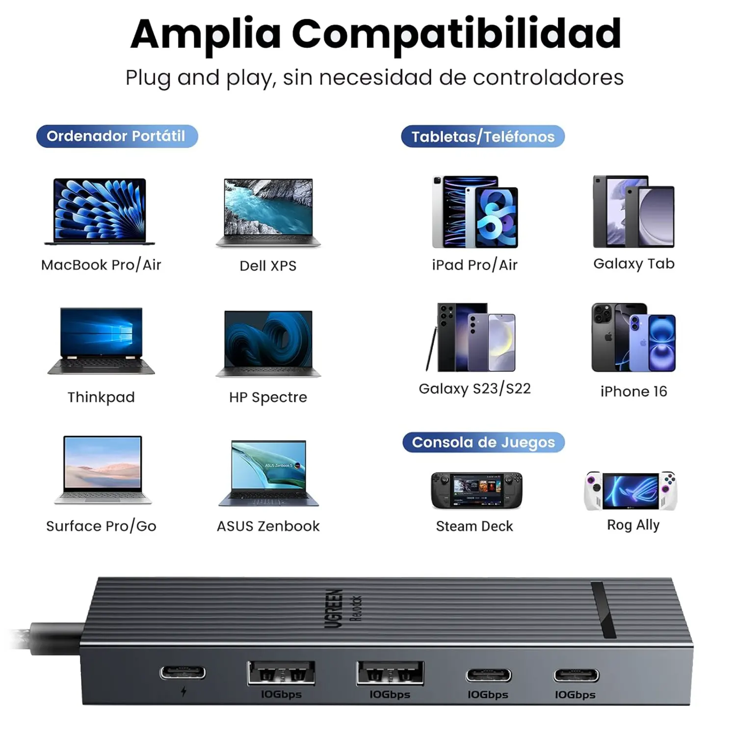 HUB USB C A X2 USB C + X2 USB A + X1 HDMI REVODOK UGREEN HUB USB C A X2 USB C + X2 USB A + X1 HDMI REVODOK UGREEN
